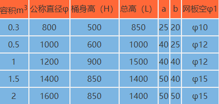 聚丙烯真空过滤器系列规格对照表(I型)