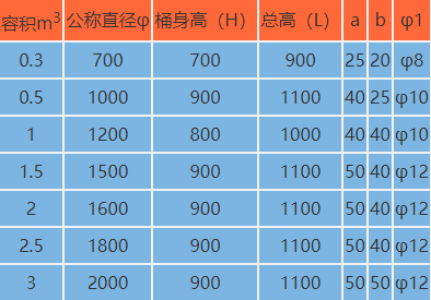 聚丙烯真空过滤器柱系列规格对照表(II型)